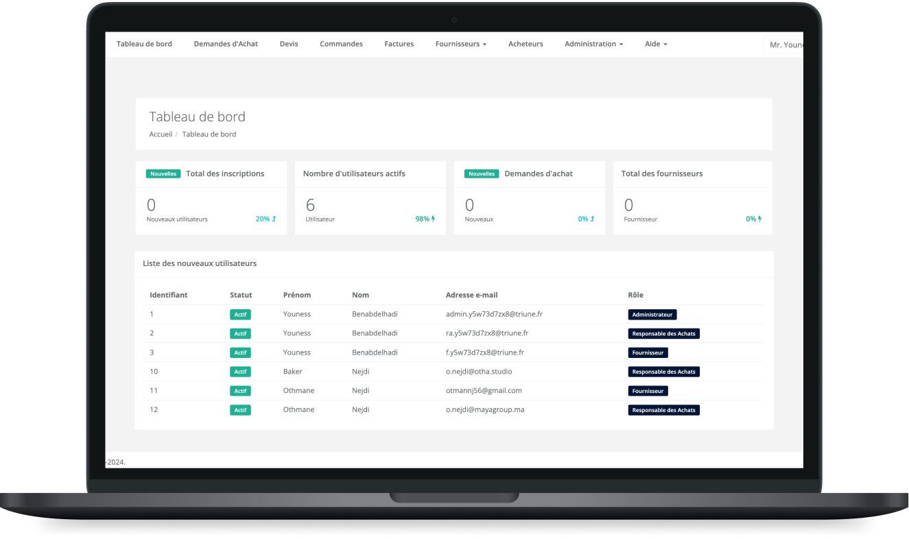 Central Purchasing Team